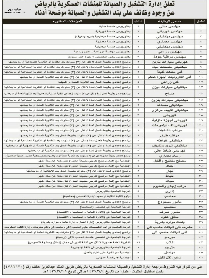 وظائف إدارة التشغيل والصيانة بالرياض