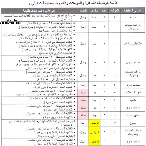 وظائف وكالة الوزارة للثروة المعدنية