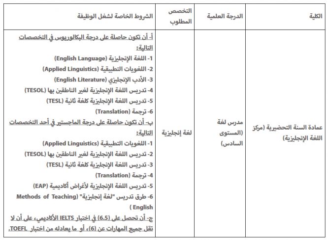 وظائف جامعة الاميره نوره